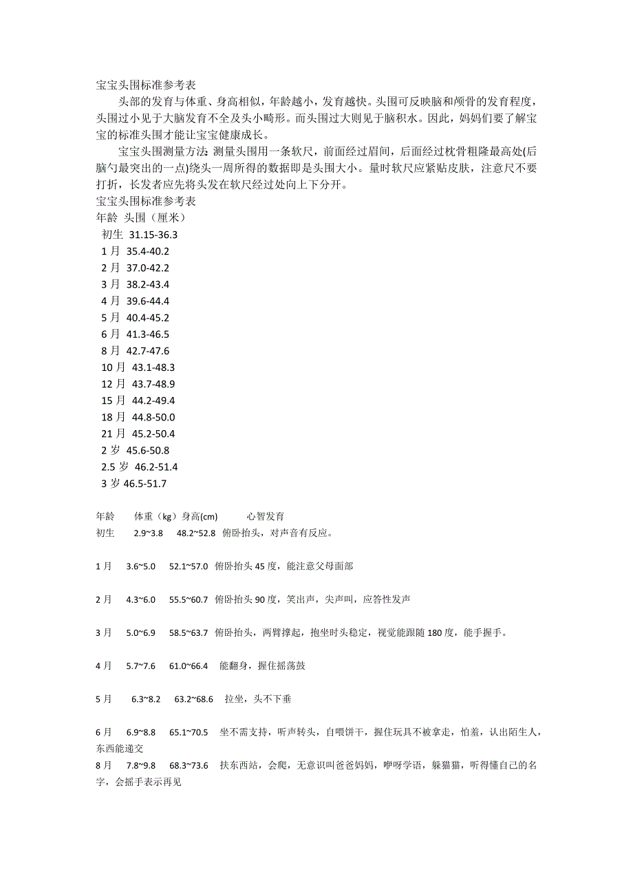 宝宝头围标准参考表,心智发育_第1页