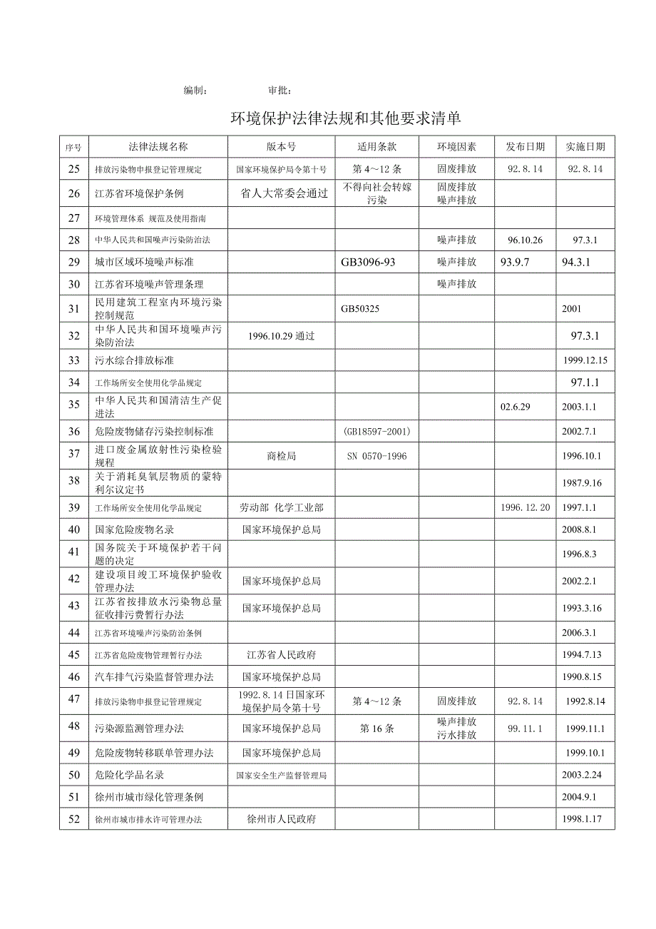 环境法律法规_第2页