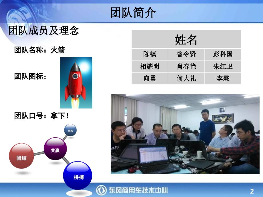 东风公司组织项目管理培训(ipmp)培训成果示例_第2页