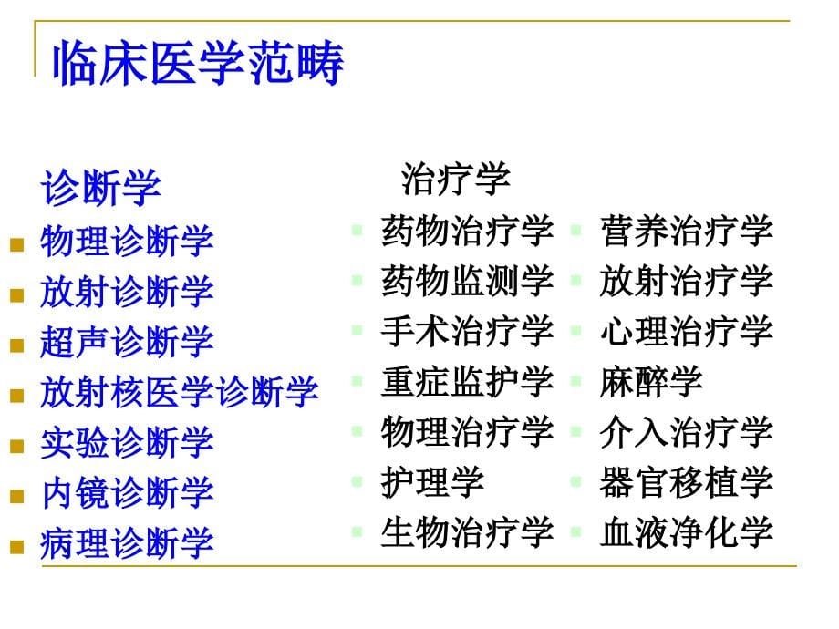 临床医学概要绪论 ppt课件_第5页