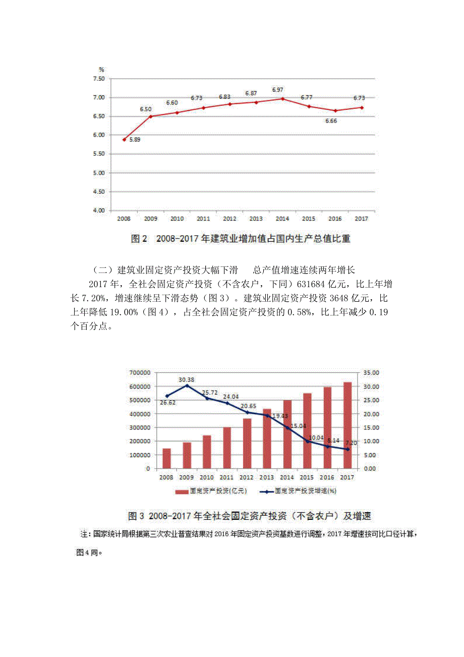 2017年建筑业发展统计分析_第2页