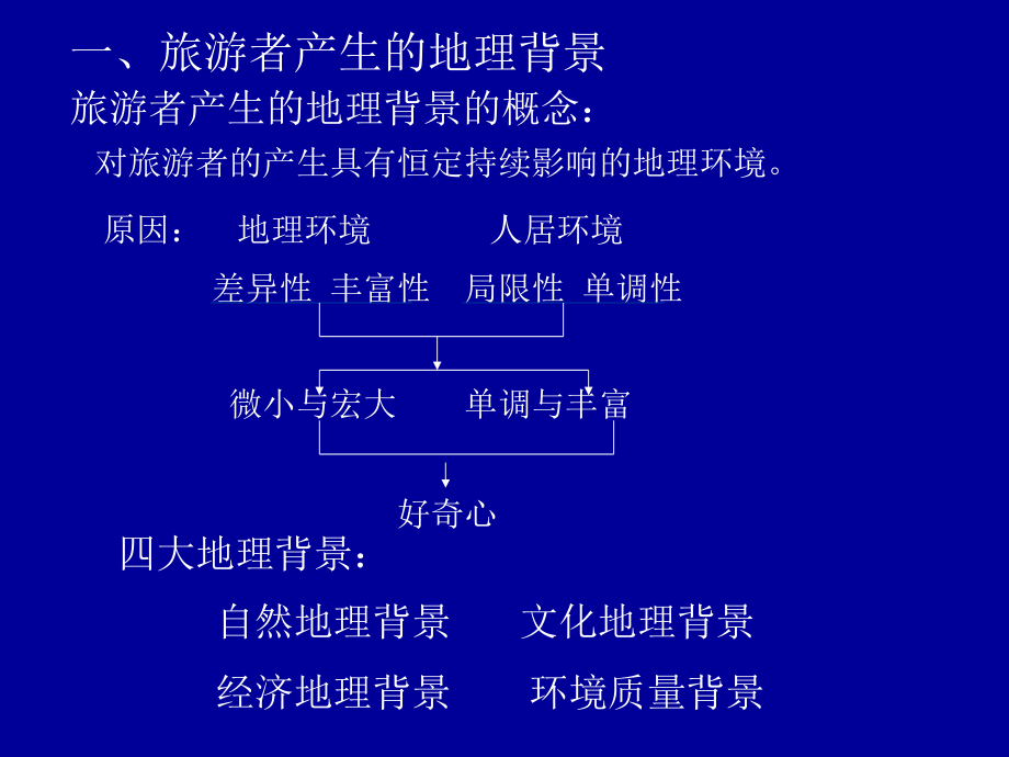 模块一旅游地理概述_第4页