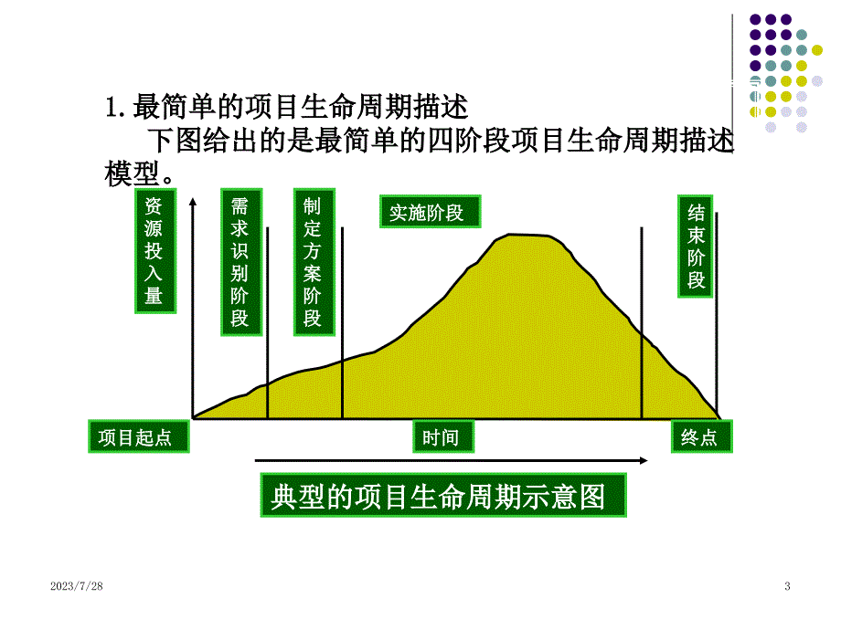 二_项目决策及项目管理过程it_第3页