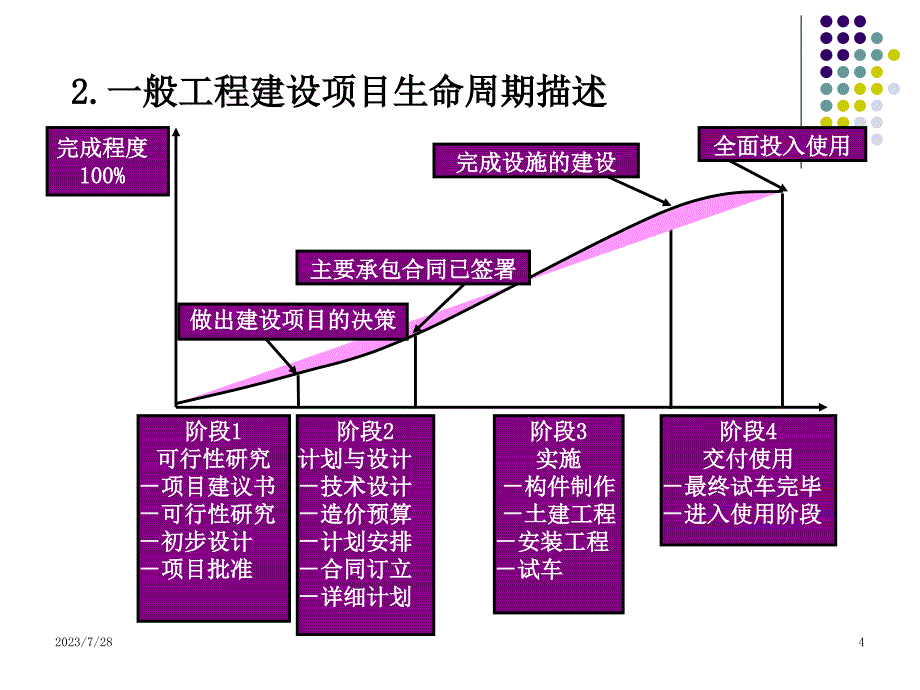 二_项目决策及项目管理过程it_第4页