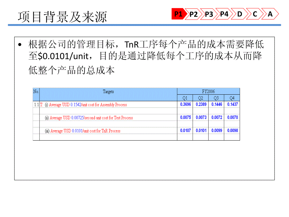 pdca案例ch_第2页