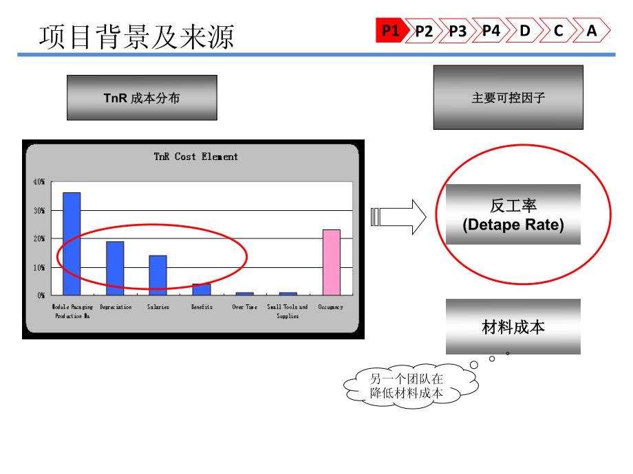 pdca案例ch_第3页