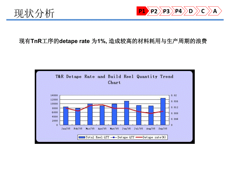 pdca案例ch_第4页