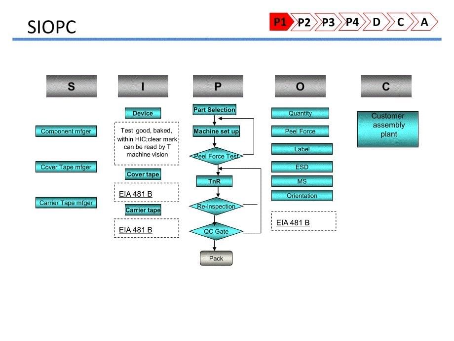 pdca案例ch_第5页