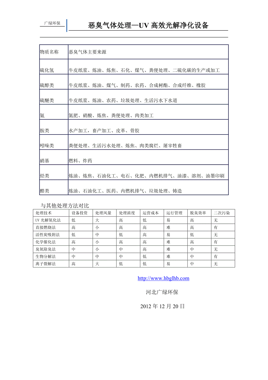 恶臭气体处理_第2页