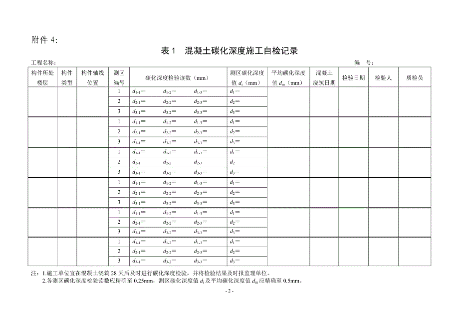 (2016)142号文附表_第2页