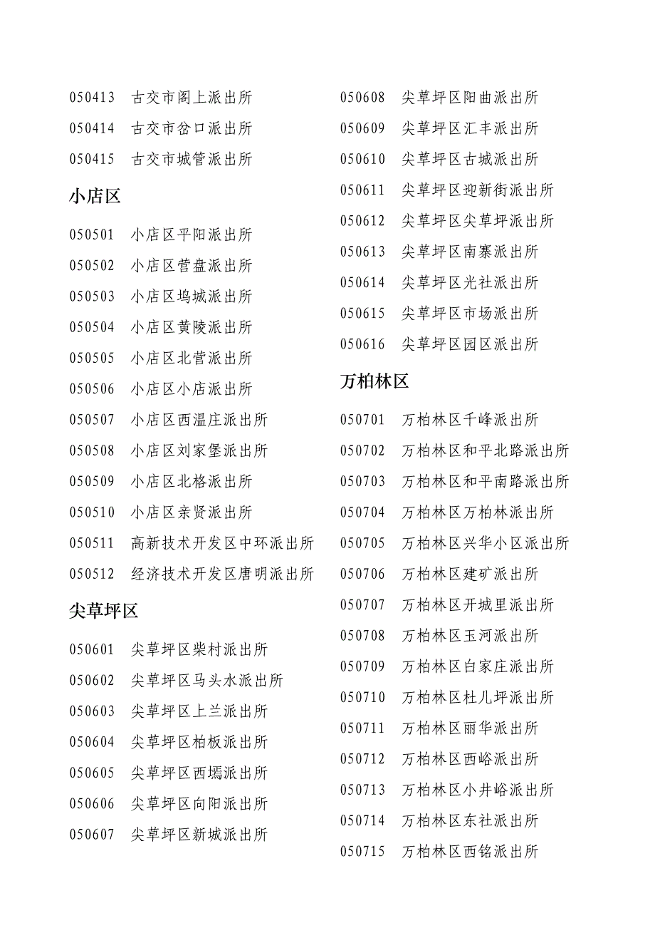 太原市公安派出所代码表_第2页