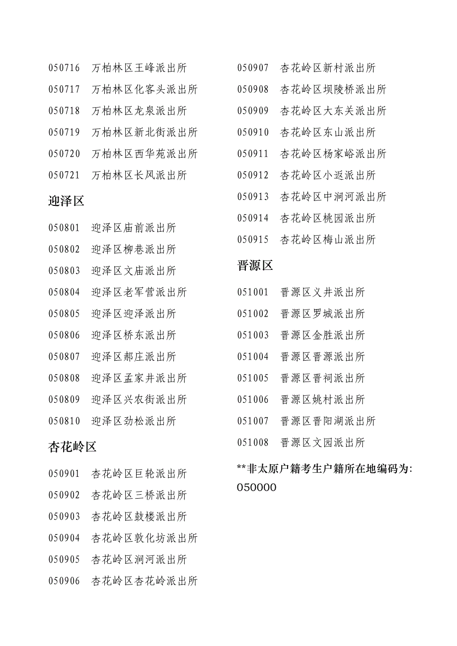 太原市公安派出所代码表_第3页