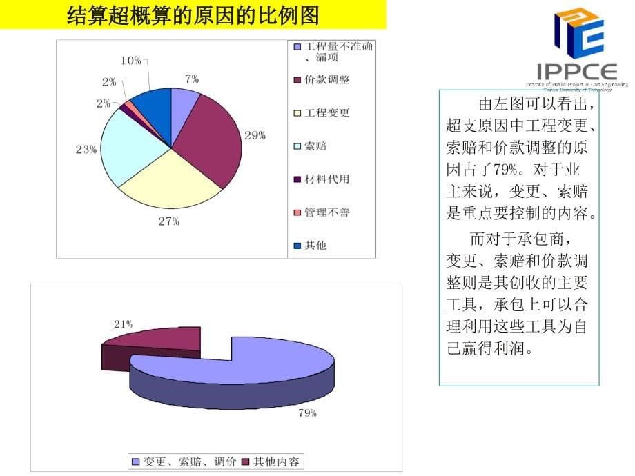 基于《08清单计价规范》价款结算管理_第5页