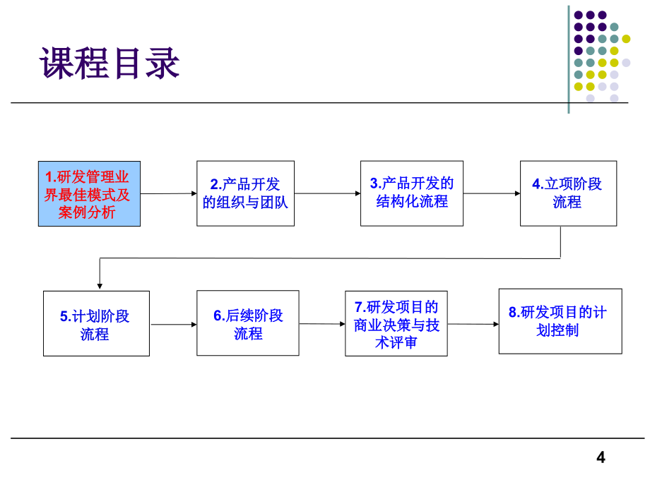 华成 新产品研发流程优化及研发项目管理(学员版v7.0)_第4页