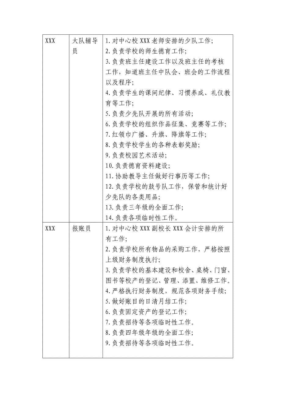 xx小学领导班子分工一览表_第2页