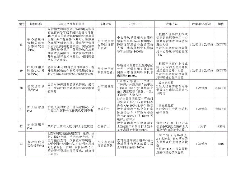 四川省护理质量指标_第4页