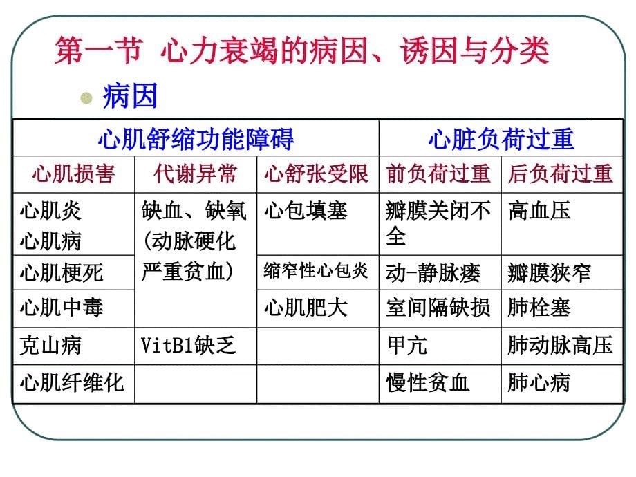 心功能不全-沧州医学高等专科学校_第5页