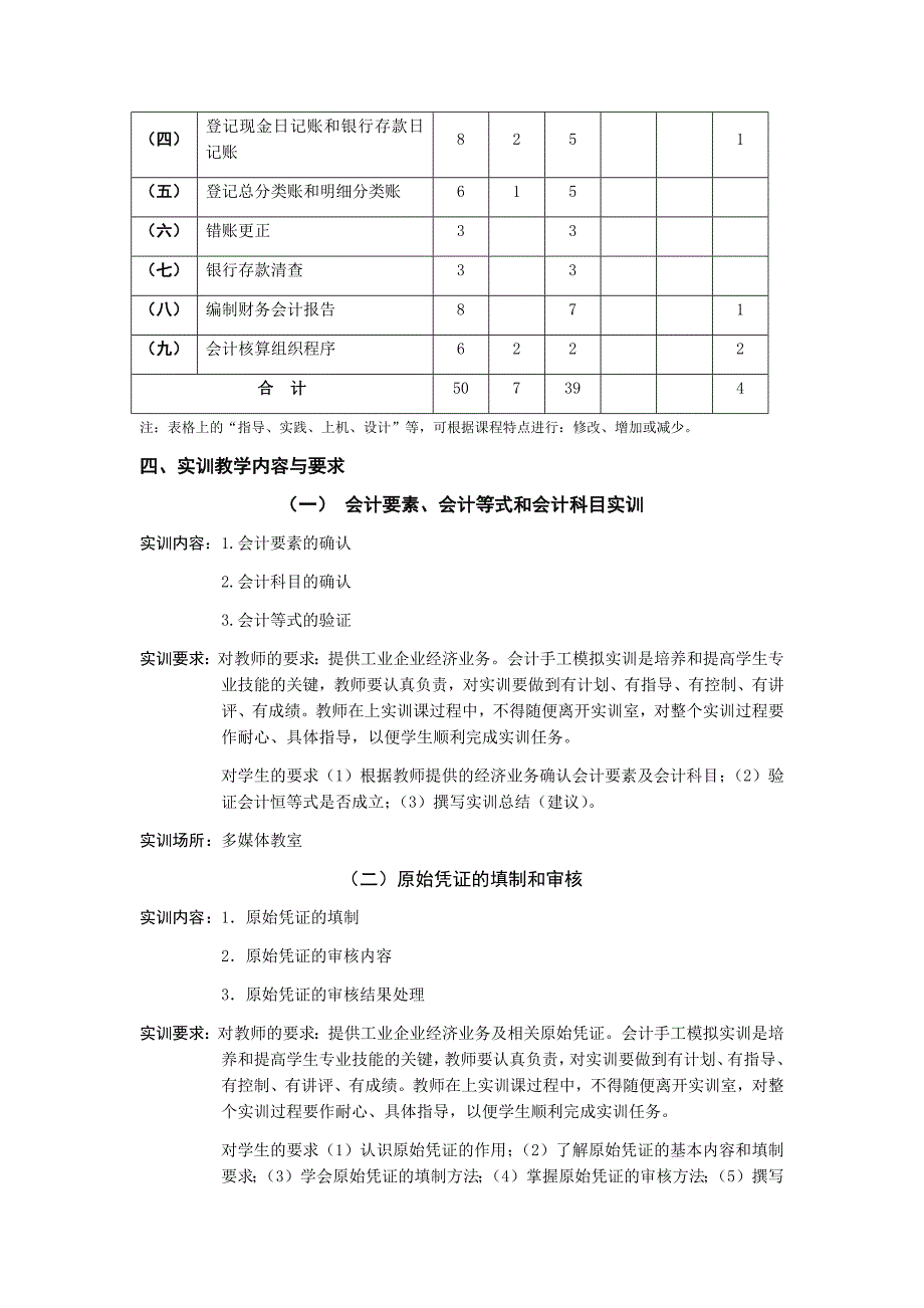 《会计基础综合实训》课程实训大纲(2014)_第3页