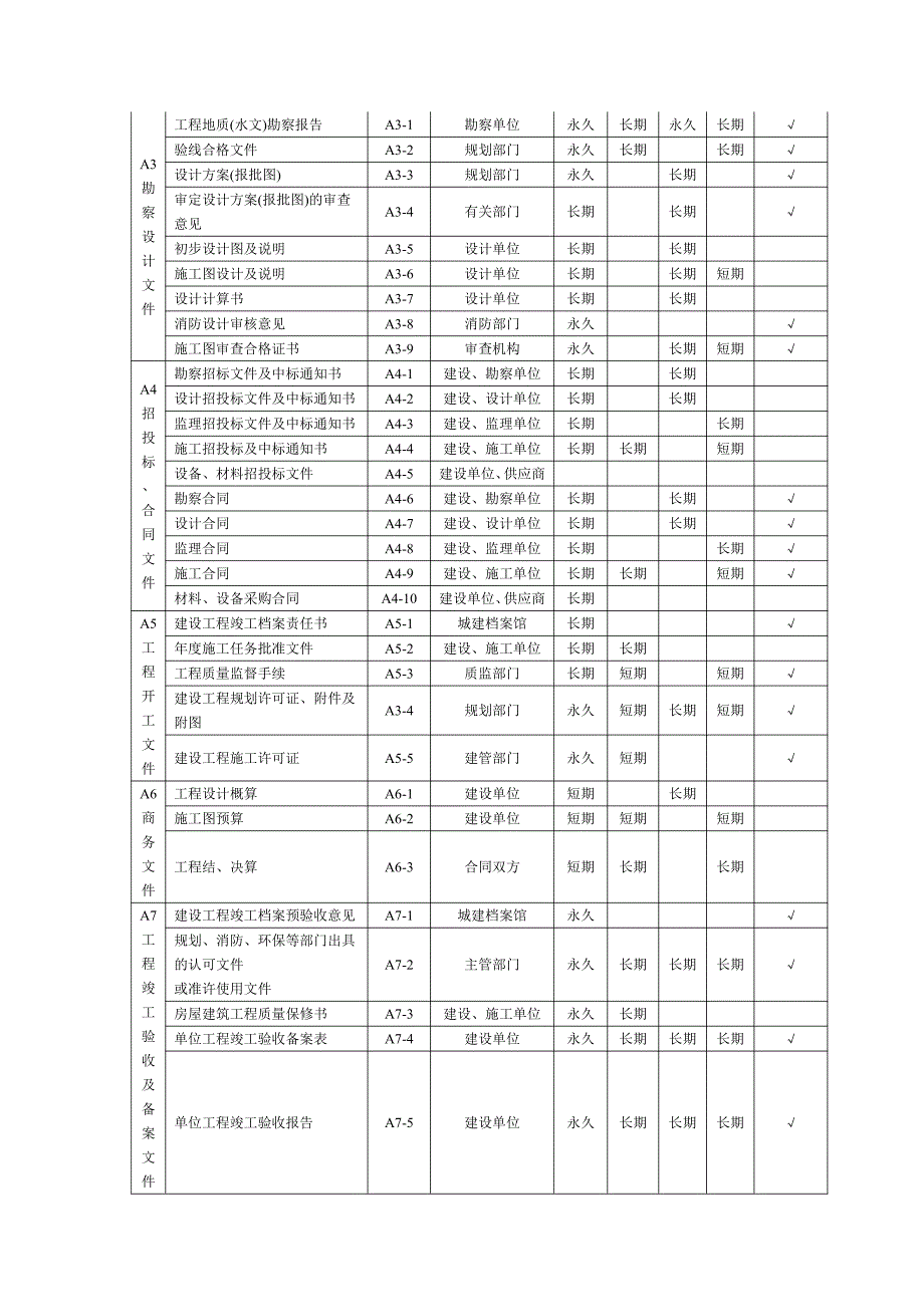 建筑工程档案分类编号规范_第3页