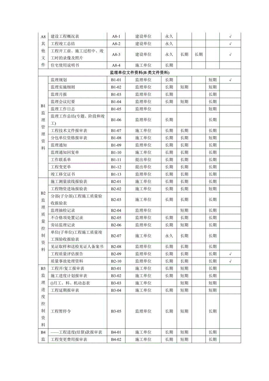 建筑工程档案分类编号规范_第4页