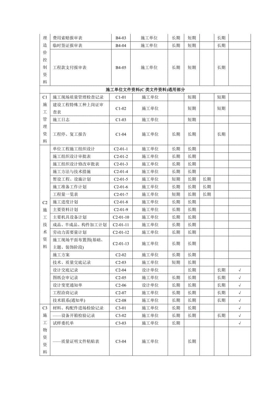 建筑工程档案分类编号规范_第5页