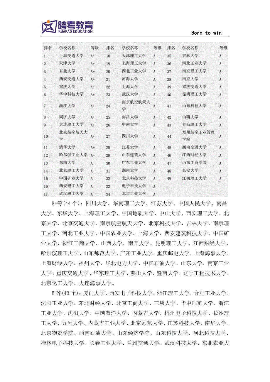 2019工程管理考研院校排名,这些性价比高的院校推荐给你_第2页