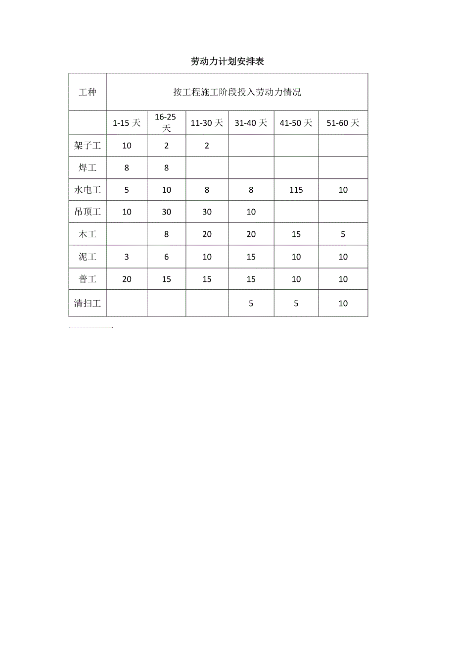 装饰装修工程劳动力计划安排表1_第1页