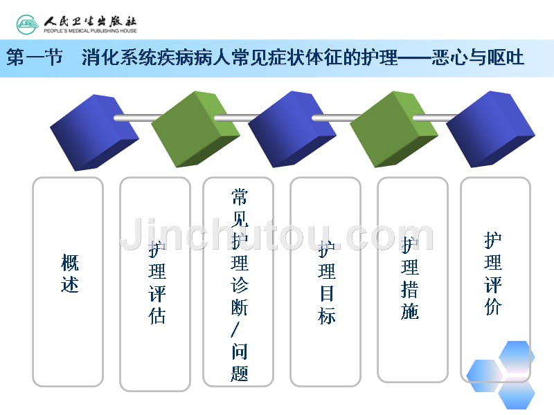 消化系统疾病病人常见症状体征 的护理_第4页