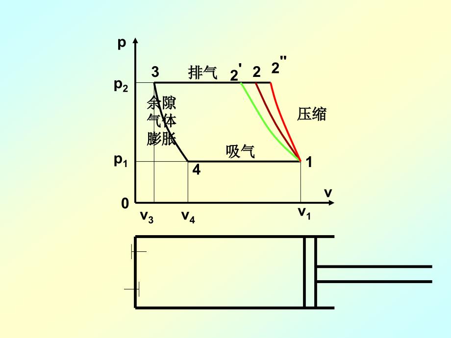 往复式及离心式压缩机_第4页