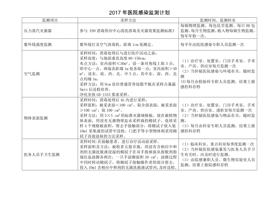 2017年医院感染监测计划_第1页