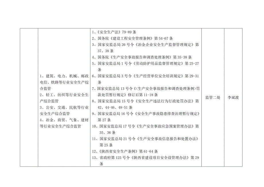 安全生产行政执法职责分解表_第4页