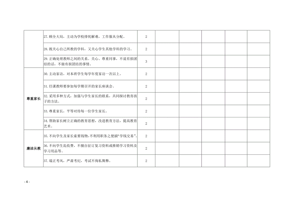 2017年度师德考核家长评价表_第4页