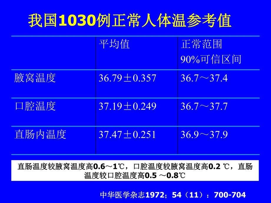 不明原因发热李太生_第5页