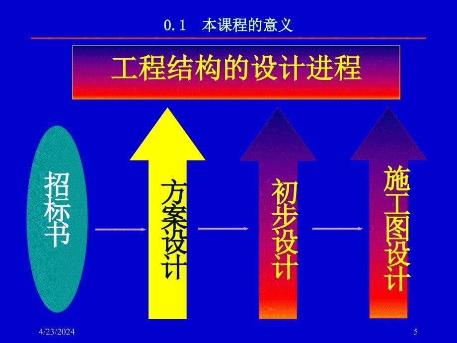 结构概念和体系第0章1_第5页