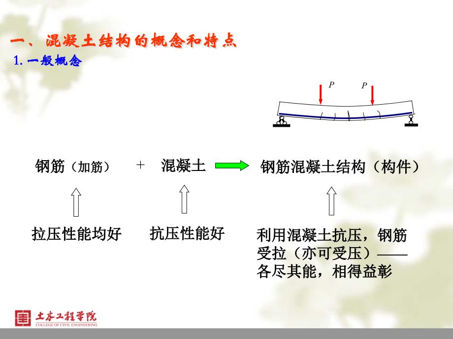 混凝土结构同济第一章 绪论_第3页