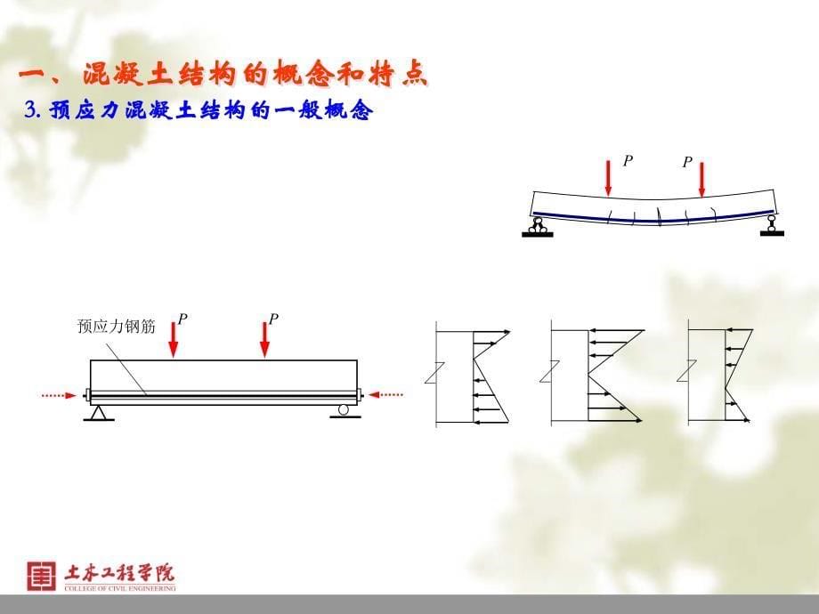 混凝土结构同济第一章 绪论_第5页