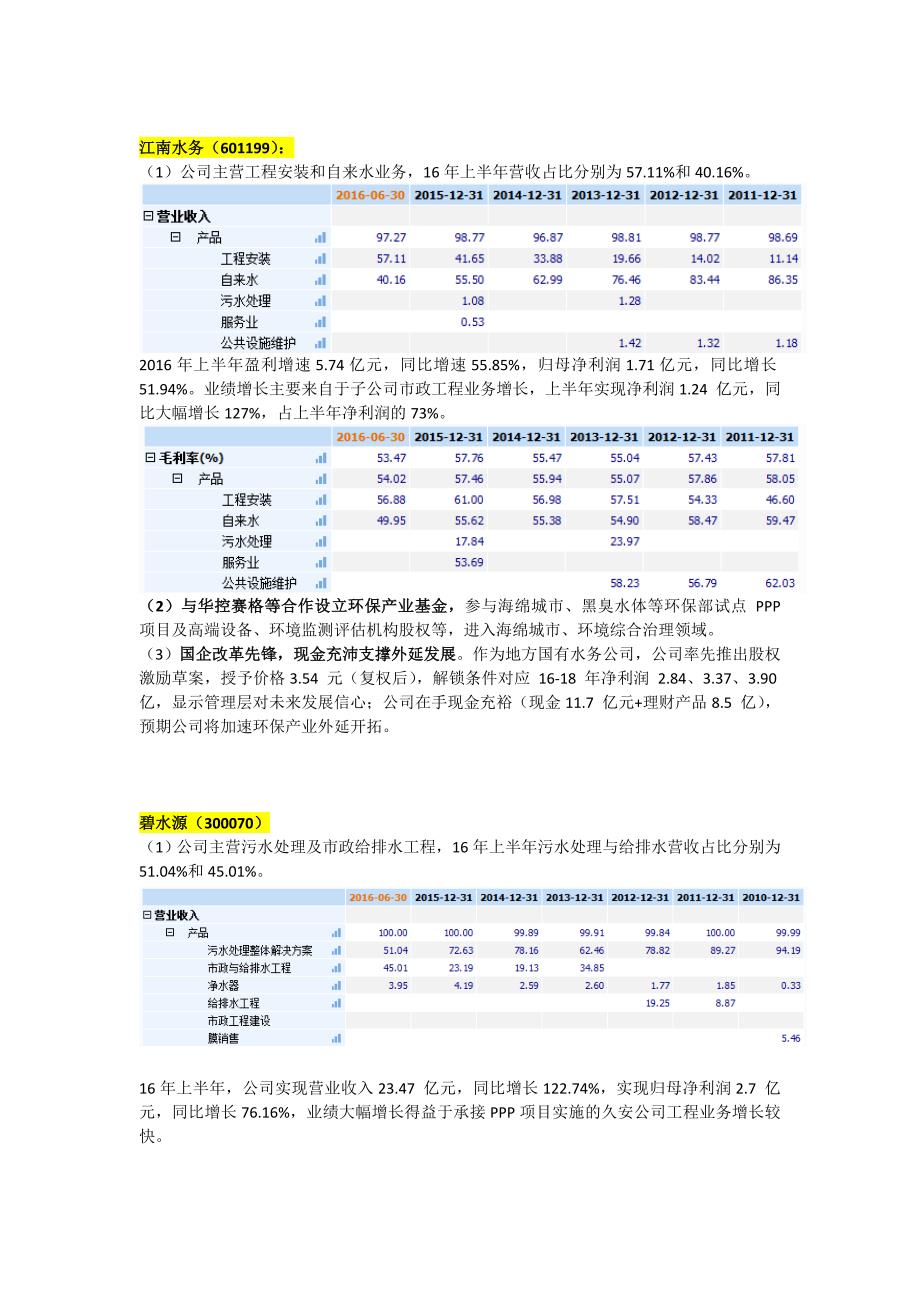 环保公共事业龙头及高成长标_第1页