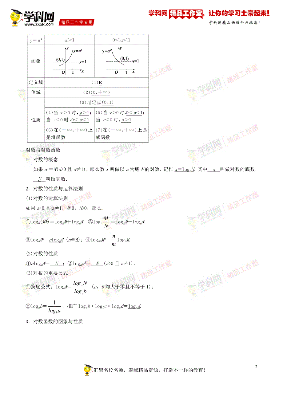 专题06 基本初等函数（指数函数、对数函数、幂函数、二次函数）-2017届高三数学（理）黄金考点总动员（原卷版）_第2页