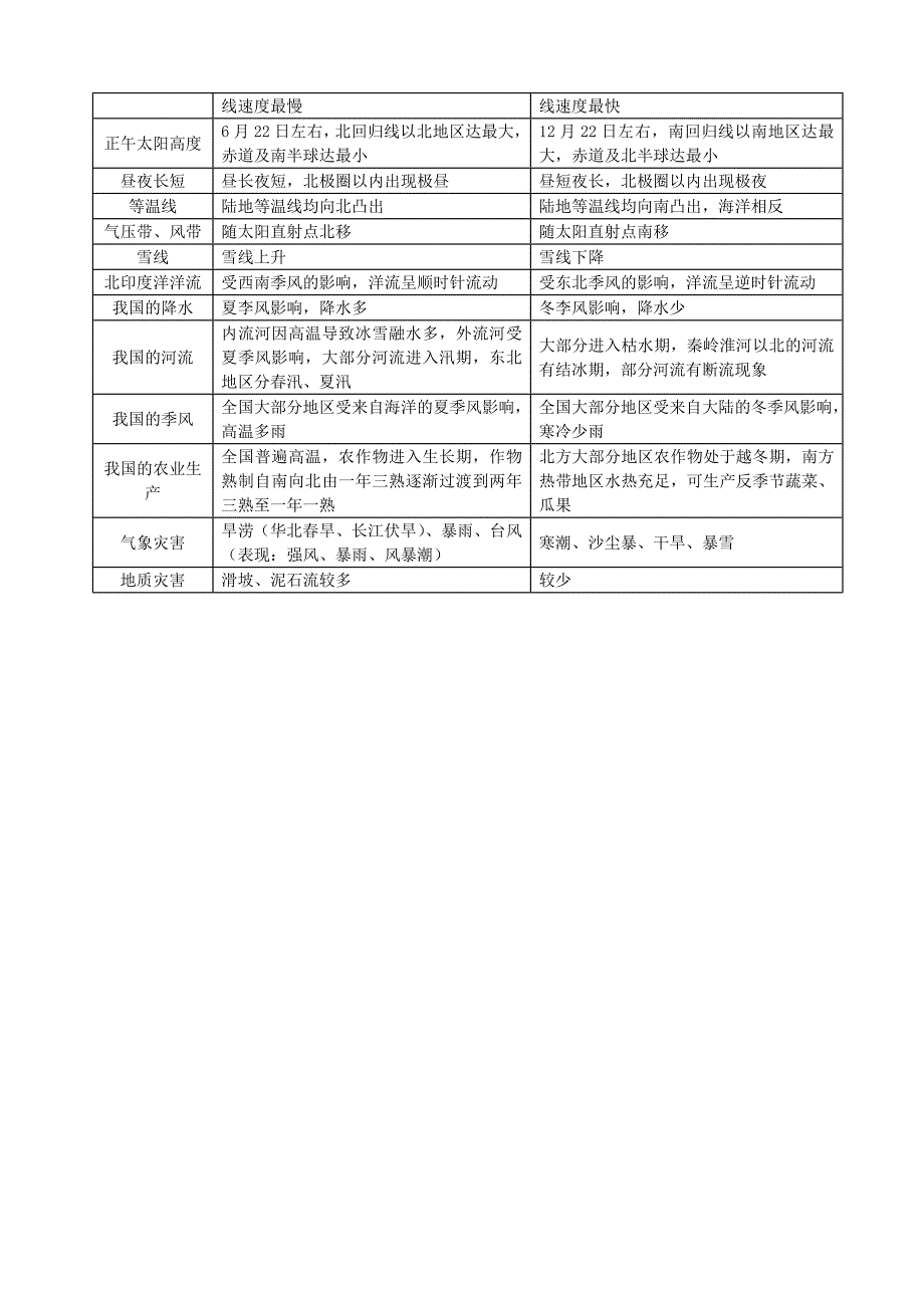 季节知识专题_第2页