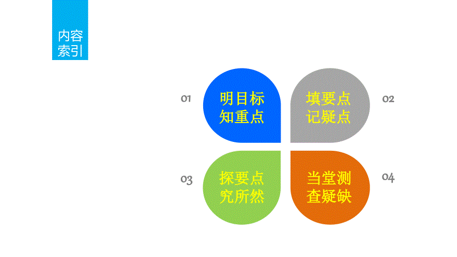 【新步步高】2016-2017学年高二数学人教b版必修4课件：3.3 三角函数的积化和差与和差化积 _第2页