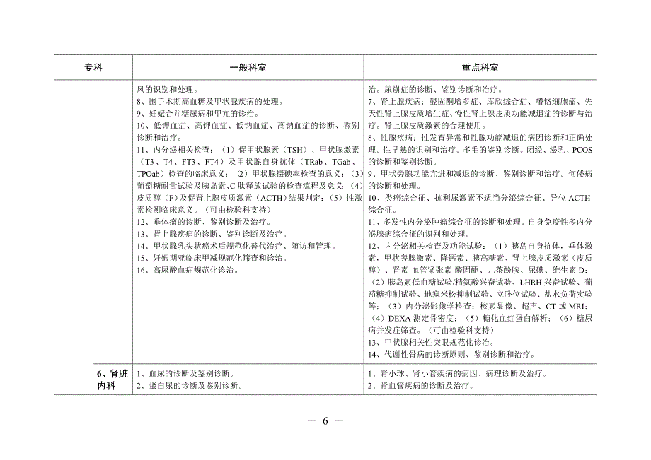 正式版2017版江苏省三级综合医院医疗技术水平标准_第4页