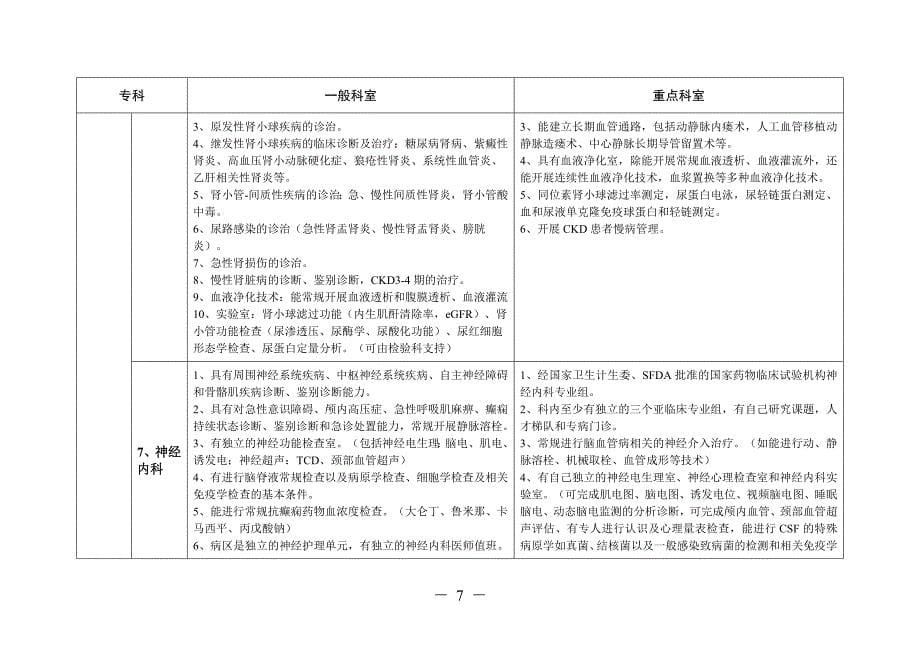 正式版2017版江苏省三级综合医院医疗技术水平标准_第5页