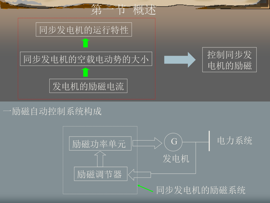 发电机励磁_第2页