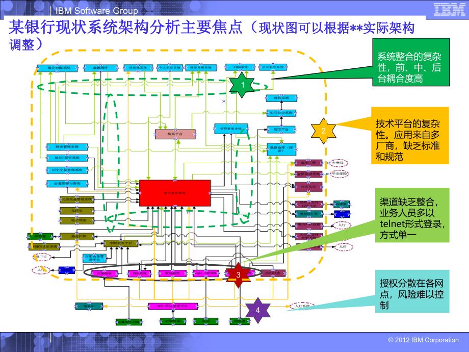 流程银行解决方案-某客户案例简介_第4页