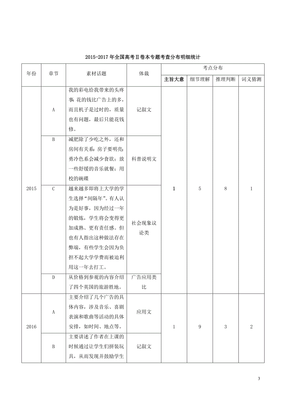 2018年高考英语二轮复习专题06阅读理解ⅳ：词义猜测题讲含解析_第3页