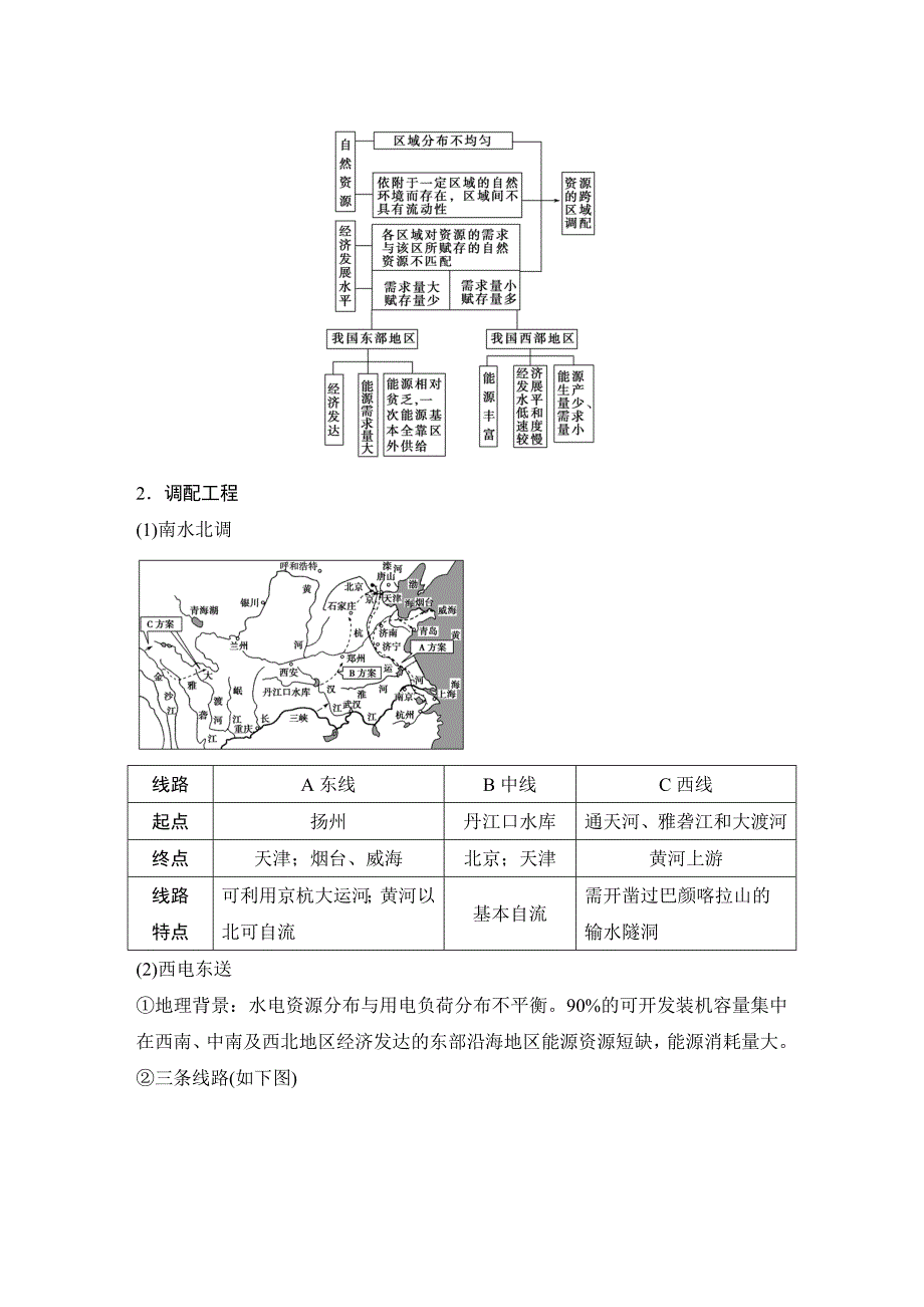 【创新设计】2015高考地理（人教版）一轮复习配套文档：第16章区际联系与区域协调发展_第2页
