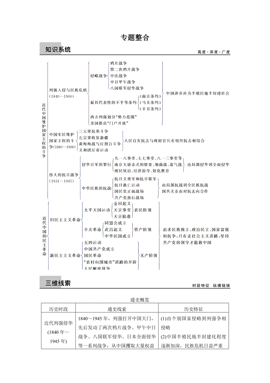【步步高】2015高考历史（人民版）大一轮专题回顾：专题二近代中国维护国家主权的斗争及民主革命_第1页