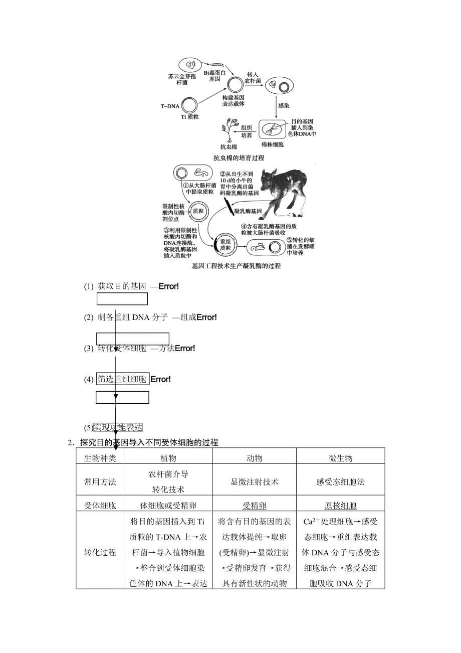 【步步高】2015高考生物（苏教版）一轮配套文档：第36讲基因工程_第5页