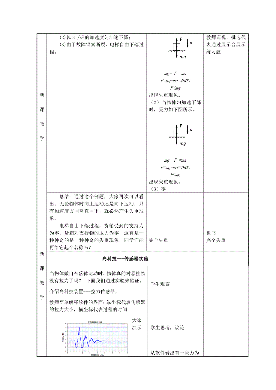 2016-2017重庆超重与失重重庆市赛课教案---张绍兵_第4页