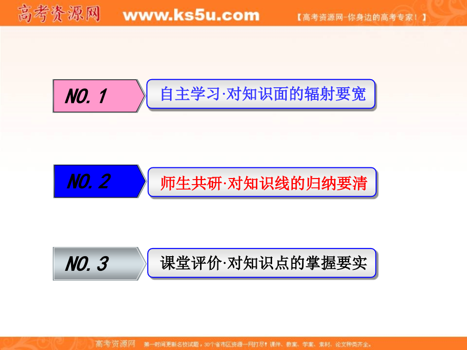 2017版《三维设计》高考英语（外研版）大一轮复习课件：选修7 module 1　small talk _第2页